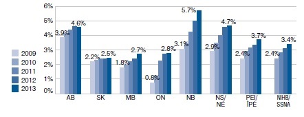 Percentage of active beneficiaries with at least one claim for gabapentin, by year, by public plan